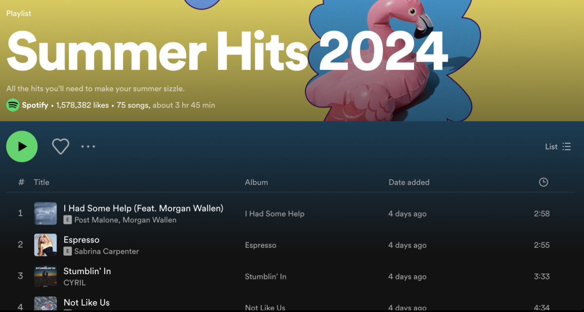 Spotify's Summer Hits of 2024